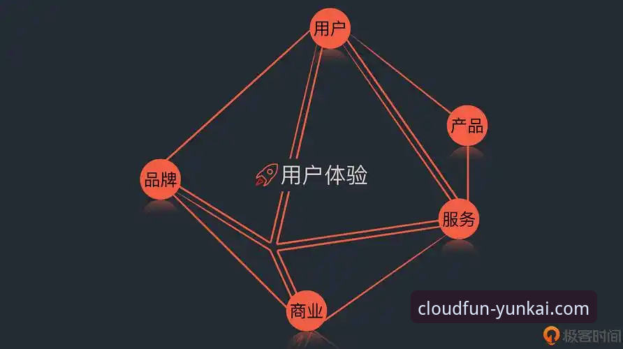 深度揭秘：云开娱乐APP提现推荐背后的效率逻辑与用户体验真相