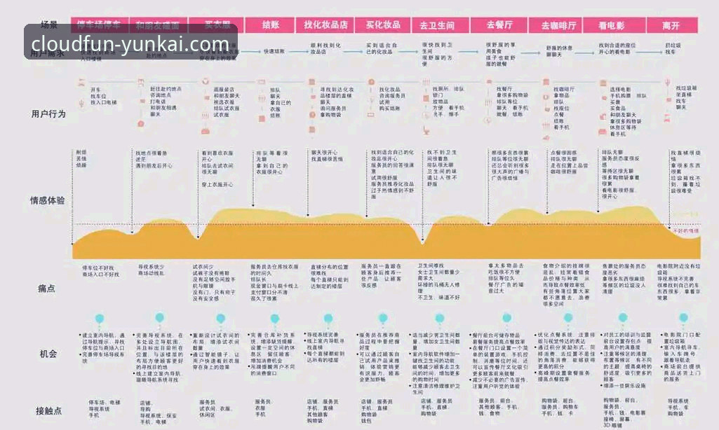 云开娱乐APP下载与体验全指南：从获取到深度使用的趋势分析